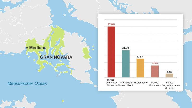 Historischer Sieg der Kommunisten in Gran Novara